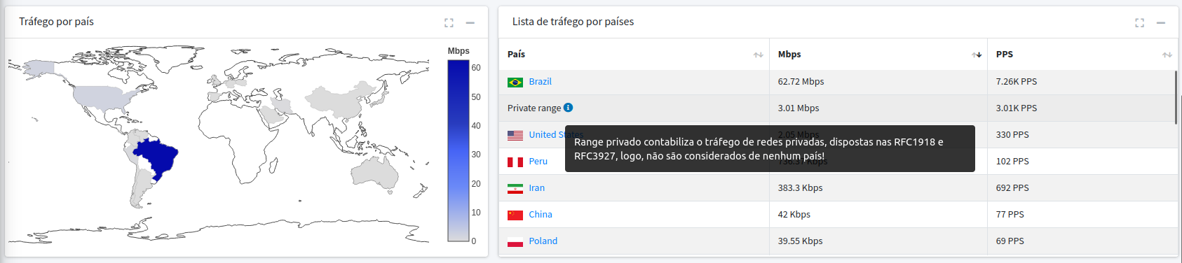 describing-private-range-country.png