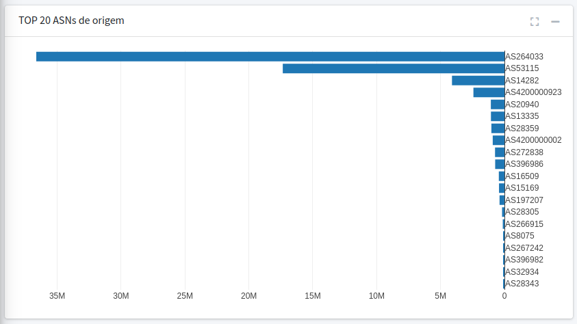 err-on-horizontal-chart-style.png