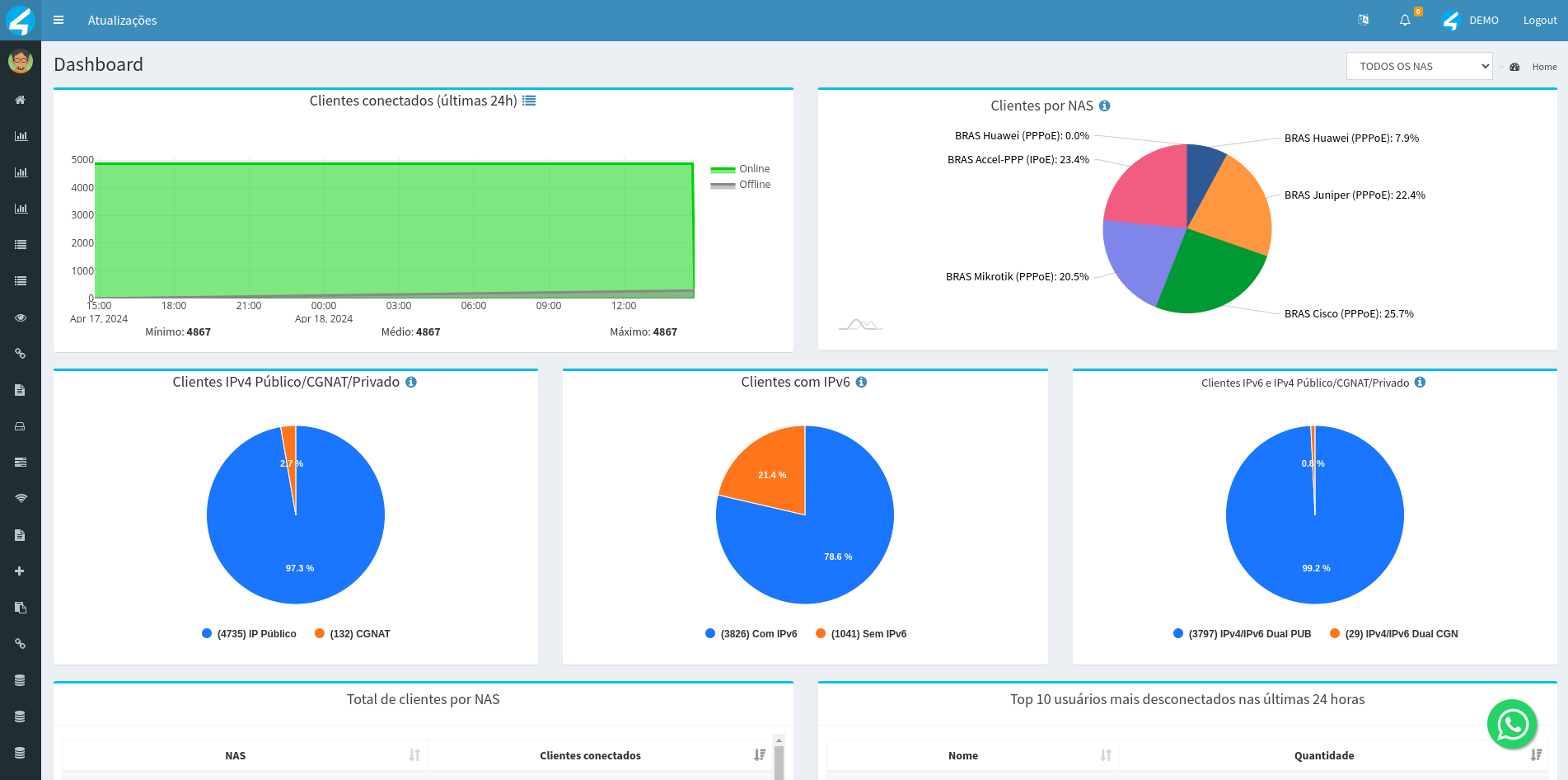 Dashboard Inicial