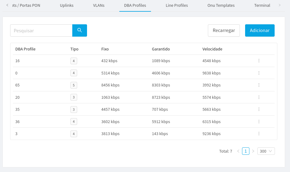 DBA Profile